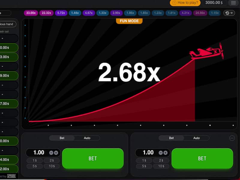 Proč jsou taktika a strategie hry Aviator důležité Proč jsou taktika a strategie hry Aviator důležité